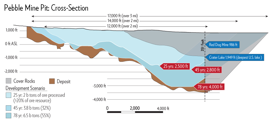 Block Caving at the Proposed Pebble Mine