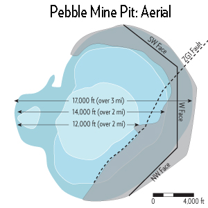 Block Caving at the Proposed Pebble Mine