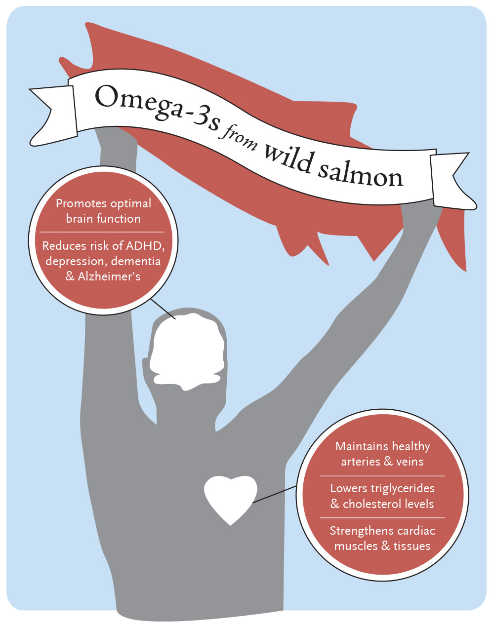Salmon-Omega3-benefits